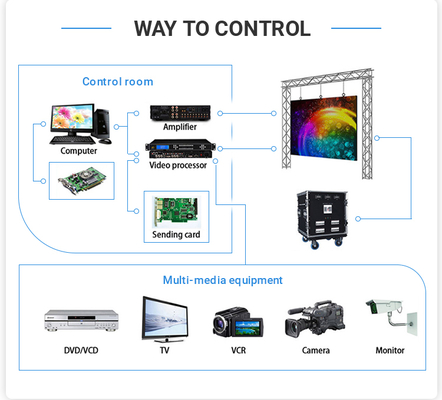 P3 Led Module Panel Screen SMD HD Full Color Indoor LED Display
