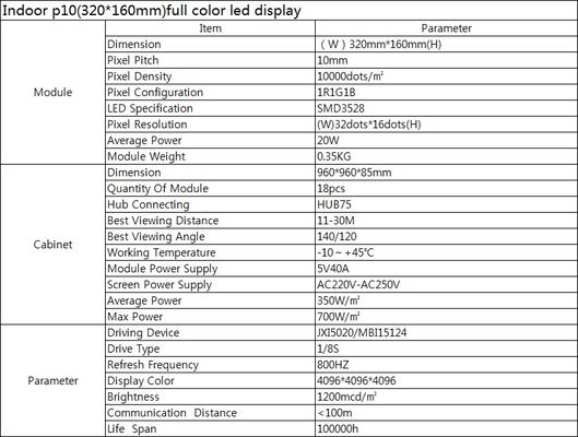 P10 Hot Selling Indoor Full Color Wall Panel and Led Module Video Display Screen