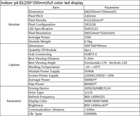 P4.81 Indoor Full Color Video Display Screen and Led Module SuppliersPixel Customized
